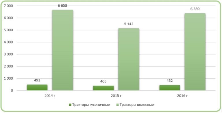 Фото анализ рынка тракторной техники