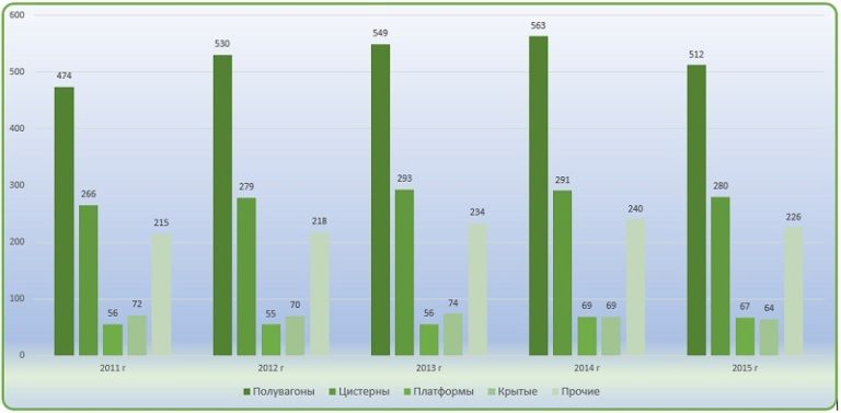 Диаграмма анализ структуры российского парка подвижного состава